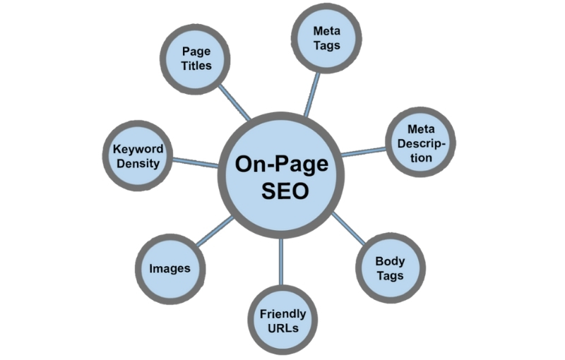 how advisors should optimize their sites for on page seo destiny marketing solutions