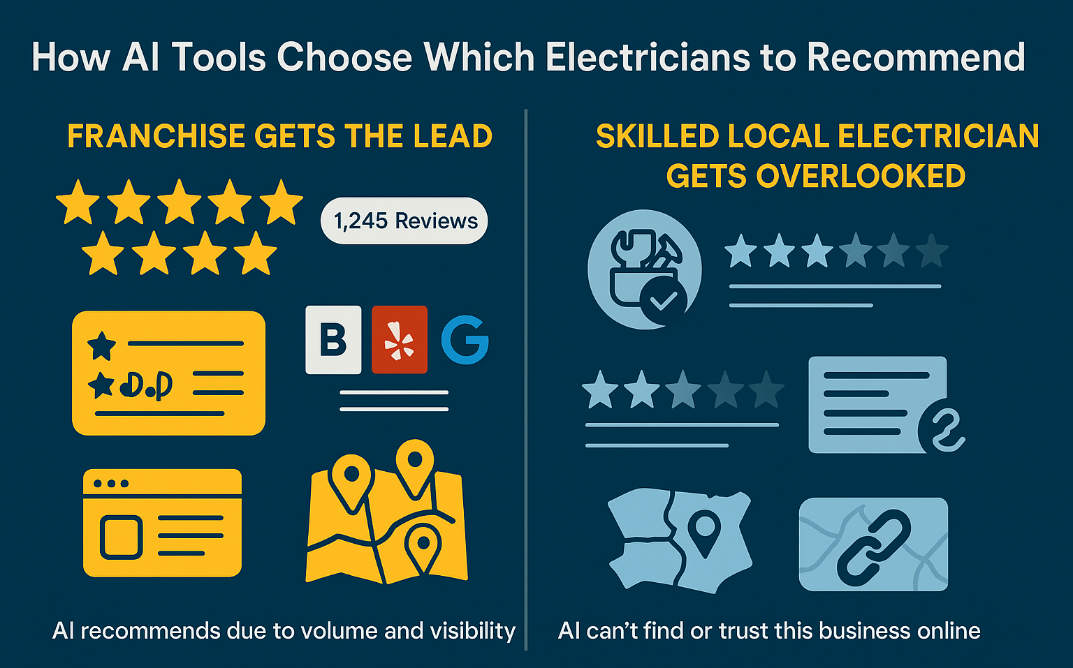 what chatgpt says about electricians destiny marketing solutions ai marketing