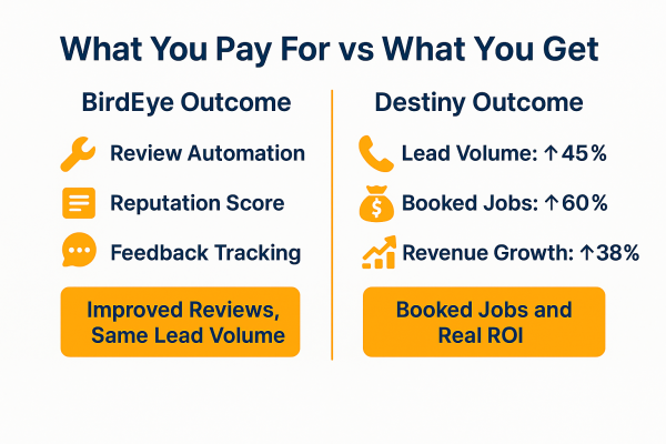 birdeye vs destiny electrician marketing comparison jobs roi