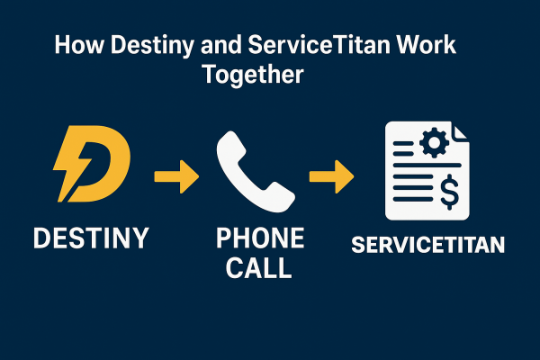 service titan vs destiny electrician marketing comparison work together